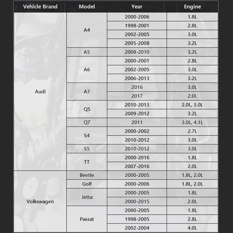 Yuesstloo Cylinder Head Bolt Socket Tool for VW and Audi, T52 Polydrive Head Bolt Socket, 200MM, 6-Point, 1/2" Drive x M10 - Image 3